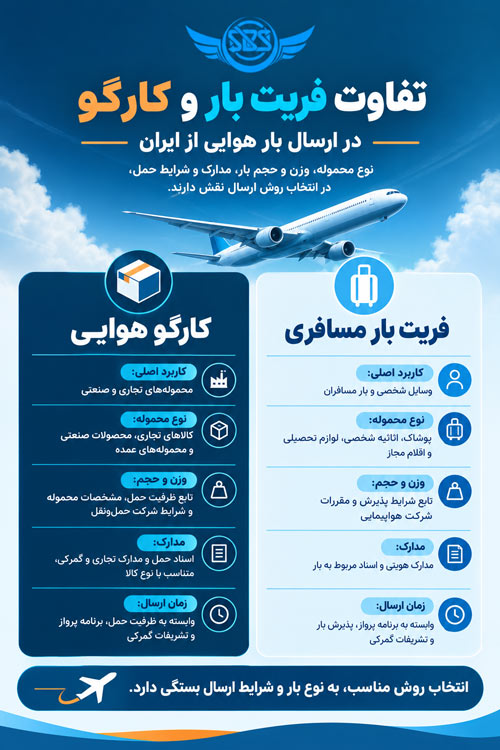 فرق فریت و کارگو چیست