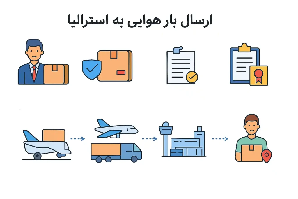 ارسال بار هوایی به استرالیا