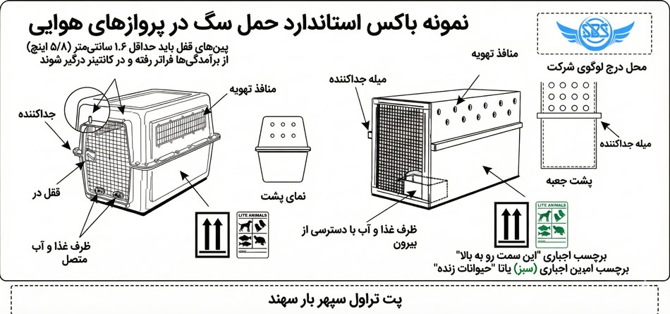 انتخاب دقیق باکس حمل پت در هواپیما (آپدیت 2026) 2 باکس استاندارد حمل پت در هواپیما