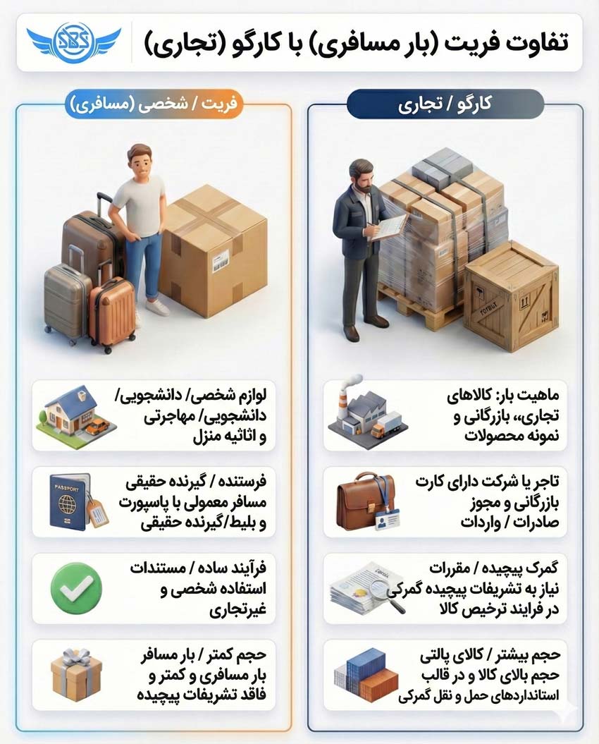 فریت بار چیست؟ هزینه و ارسال بار مسافری (2026) 6 فرق فریت بار و کارگو چیست