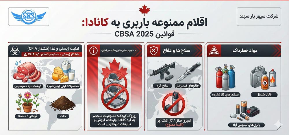 هزینه ارسال بار به کانادا؛ مراحل و قوانین گمرکی (2026) 4 اقلام ممنوعه برای ارسال به کانادا جدید 2026
