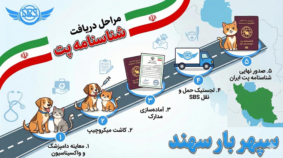 مراحل دریافت شناسنامه پت