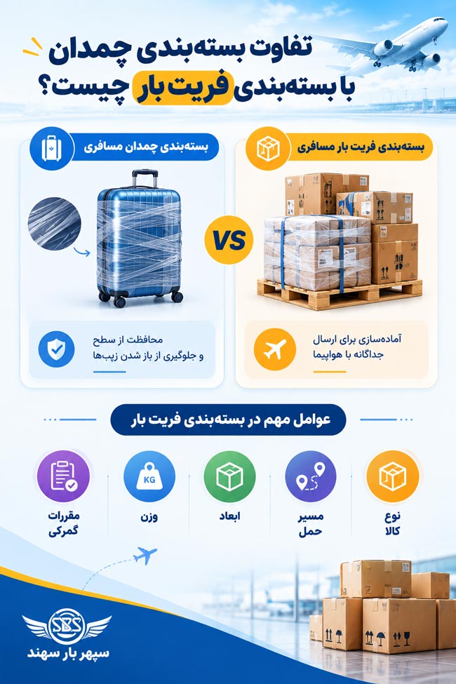 بسته بندی بار هوایی