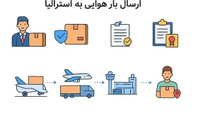 ارسال بار هوایی به استرالیا